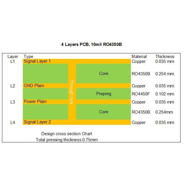 RO4350B 4 Layers 0.8mm Multilayer Circuit Board With White Silkscreen