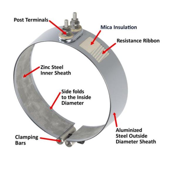 Custom Semi-Circular Mica Band Heaters For Easy Installation