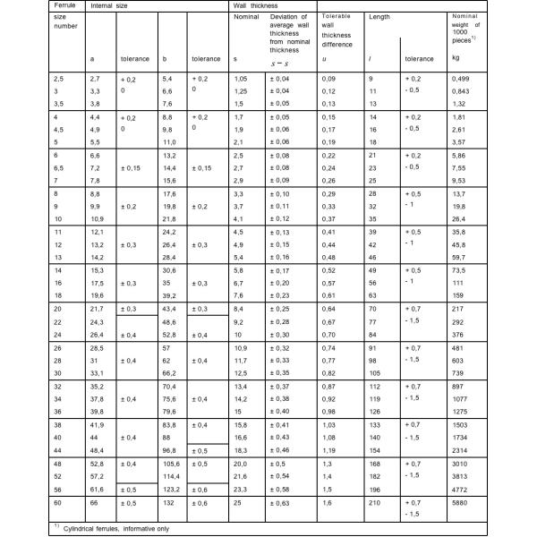 Round Aluminium Alloy Wire Rope End Stop 3.1 T / TKH Ferrules