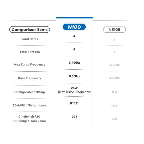 GPIO 2 COM 2 Lan Embedded Industrial PC N100 Fanless Mini Desktop Computer, WiFi 6