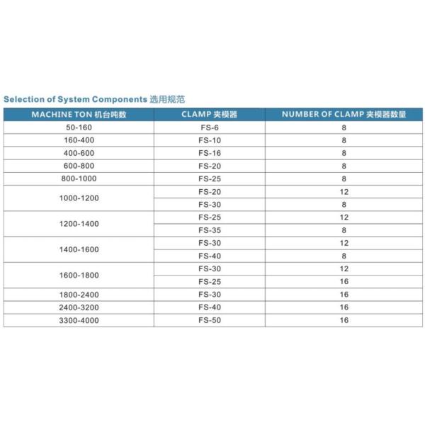 Hydraulic clamping pliers quick mounting pliers for injection mold quick change