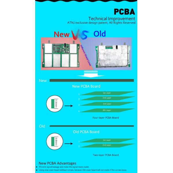 2G ALC Single Band Signal Extender Amplifier GSM Mobile Network Repeater