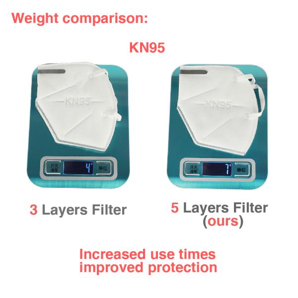 FDA CE Safety FFP3 Disposable Mask Personal Care High Filter Efficiency White Color