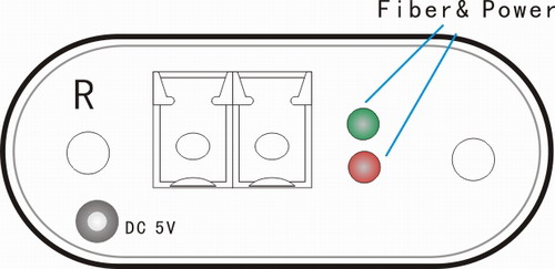 1fiber DVI optical receiver