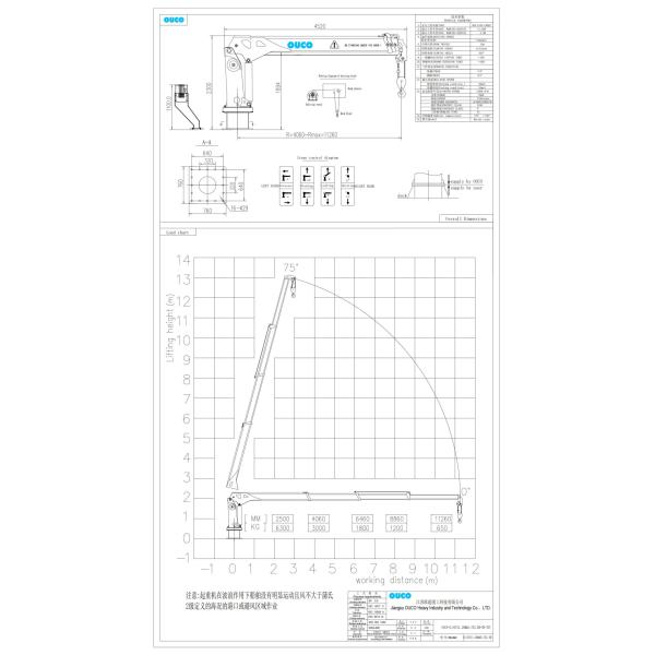 Versatile 0.65 Ton Small Telescopic Crane For Fishing Boats