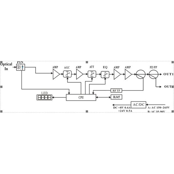 Aluminum Casting Outdoor FTTH Optical Receiver 2 Way Output ISO45001