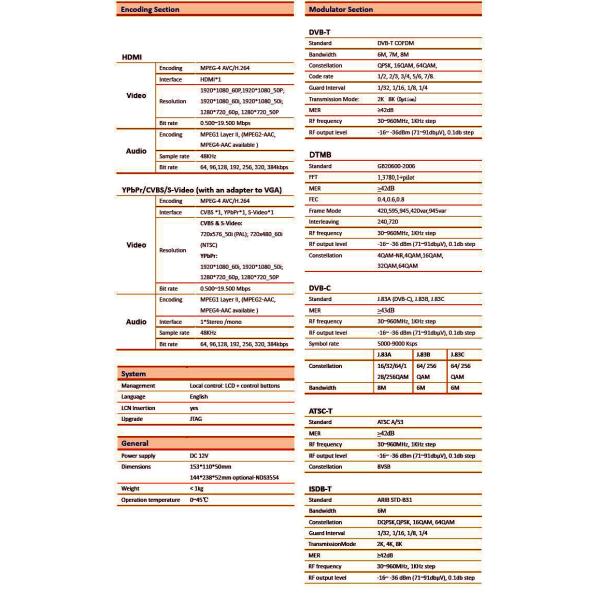 Mini HDMI/CVBS to DVB-T/C/ASTC/ISDB-T Modulator