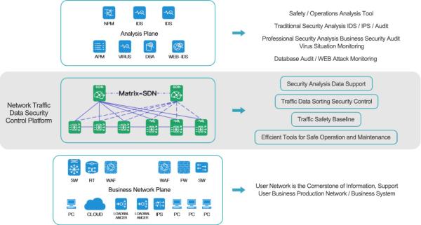 NetTAP® SDN Technology - Challenges and Difficulties in Network Traffic Data