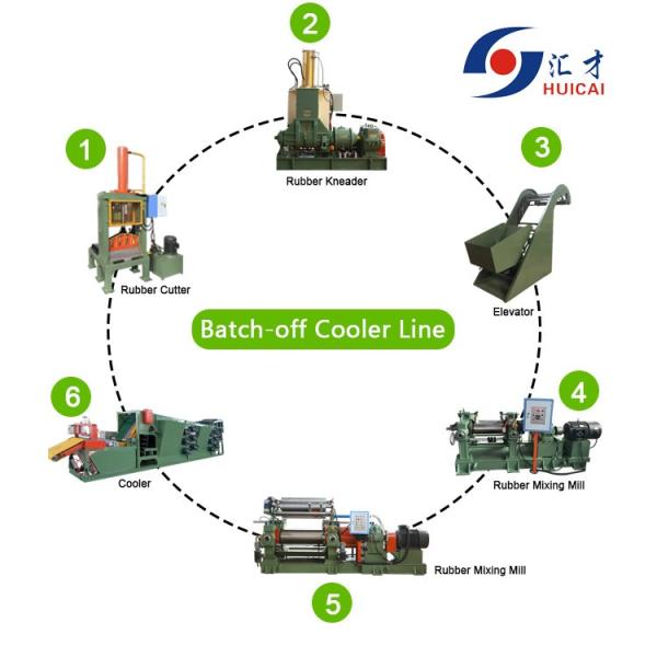 75L Closed Type Rubber Kneader Internal Mixer for Restaurant Rubber Mixing Capacity