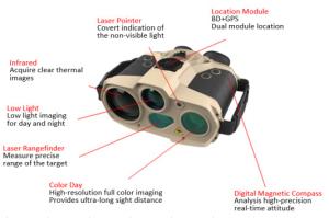Quality Multifunction Five Optical Channels Ip67 Thermal Observation Device for sale
