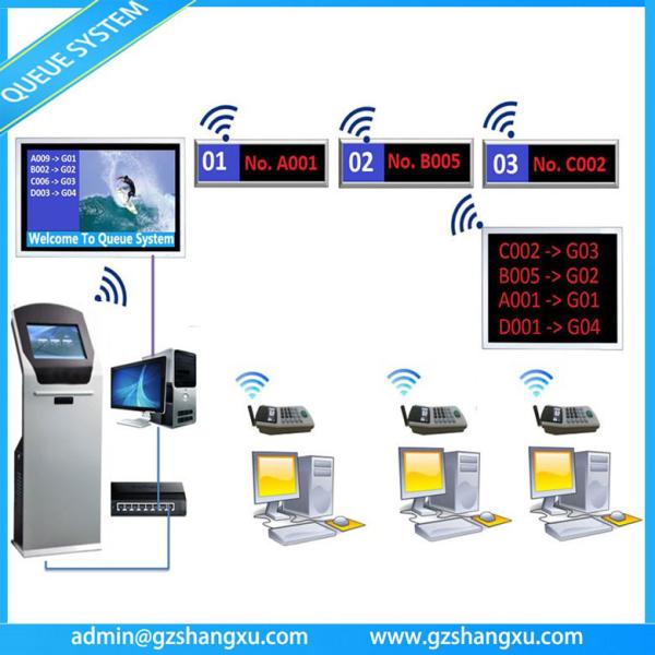 Buy Bank Service Counter Wireless LED/LCD display Token Number queuing management system at wholesale prices