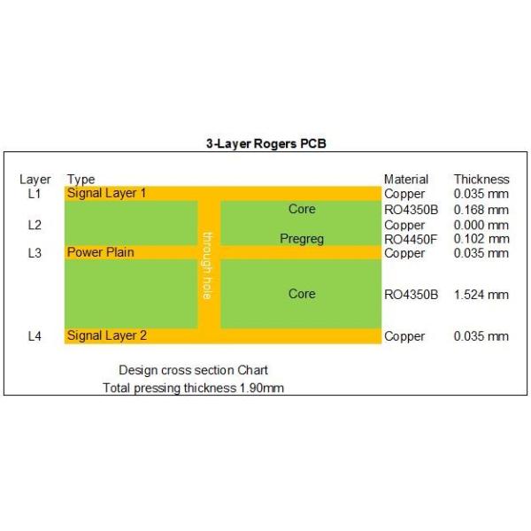 Multi Layer B Rogers 4350 3 Layer 1.88mm Immersion Gold PCB For Wireless Booster