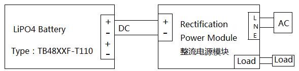 LiFePO4 Telecom Battery 48V20Ah With RS485 Communication With LED Indicators