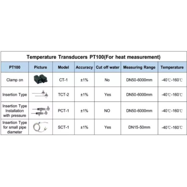 TUF2000B Wall Mounted Water Flow Meter RS485 Modbus RTU For PLC