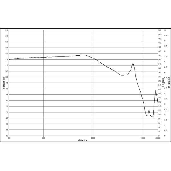 28 Mm Waterproof Headphone Transducer Metal Frame RoHS REACH Complied