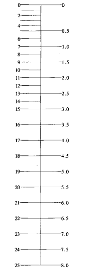 Power Supply 220v 50hz Portable Petroleum Oil Chroma Analyzer Gross Weight 6 Kg