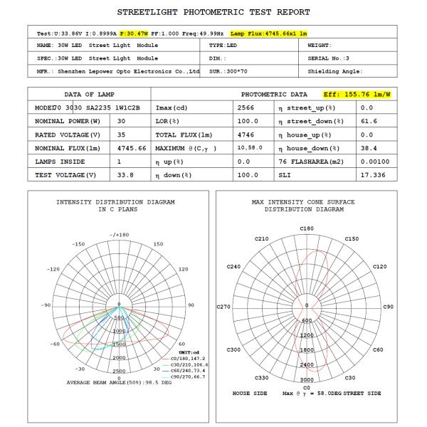 30w Led Street Light Module 63 In One With 3030 Led Chip