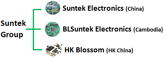 Prototype PCB Assembly Multilayer FR4 ENIG Lead Free HASL UL THT SMT PCB