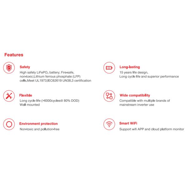 Constant Power Supply with LSRW Lithium Battery Storage for Homes