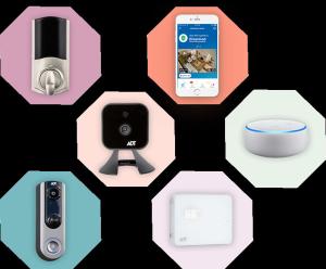 24/7 Optional Monitoring Home Automation Security System Great For Small Businesses