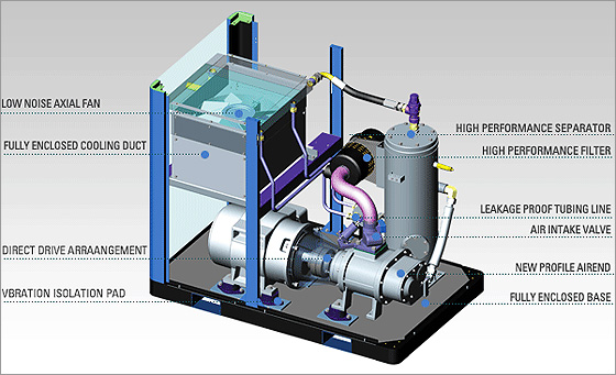 1.06 M3/Min Low Noise 7.5kw 10hp Screw Style Air Compressor