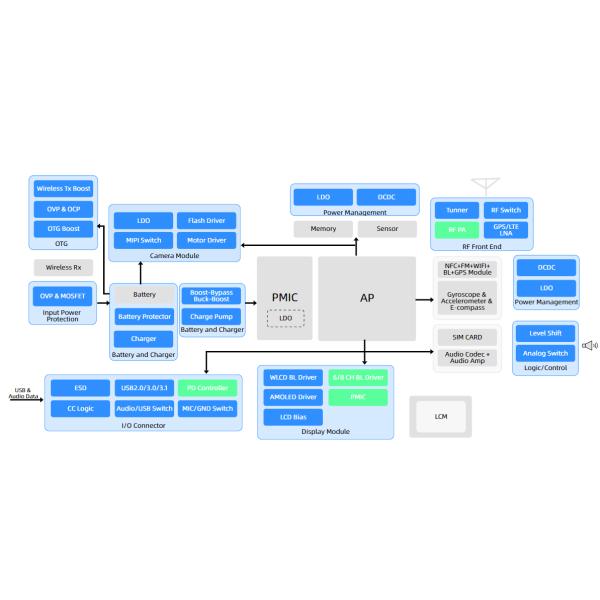 1MHz 60μA Rail-To-Rail I/OCMOS Operational Amplifiers Integrated Circuit IC