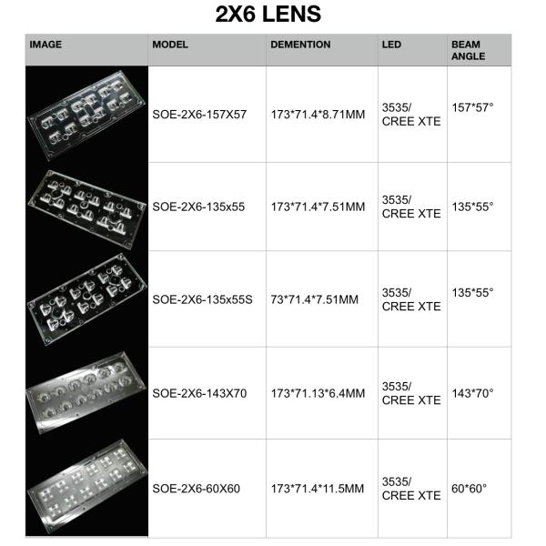 OSRAM S5 2x6 Array SMD Led Lens For Vary Led Street Light Modules