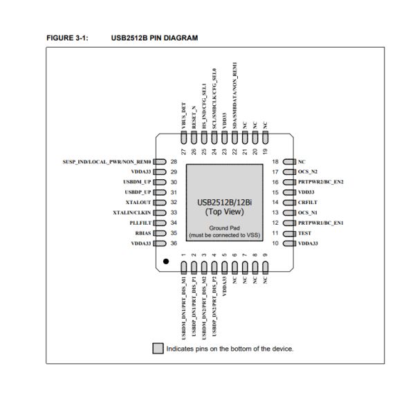 USB2514B/M2 Microchip Datasheet USB Hub Controller USB Interface Ic 36-SQFN 6x6