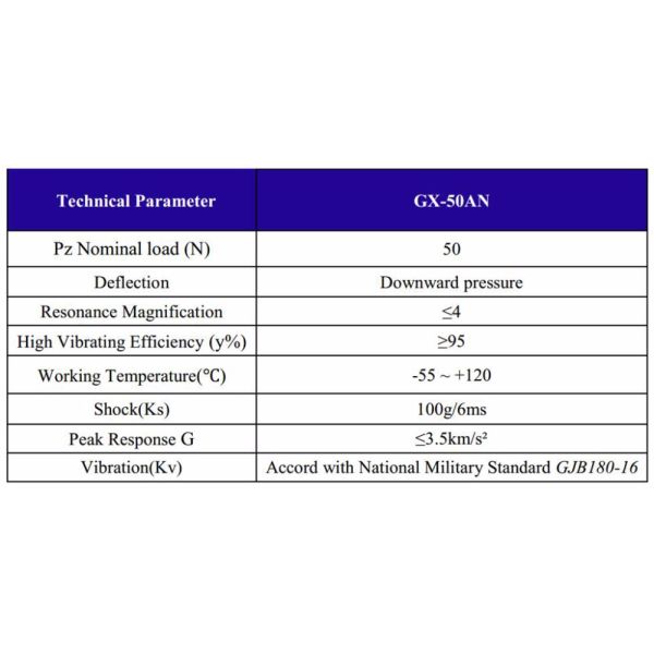 Stainless Steel Wire Rope Shock Absorber Vibration Isolators Not For Video Inspection