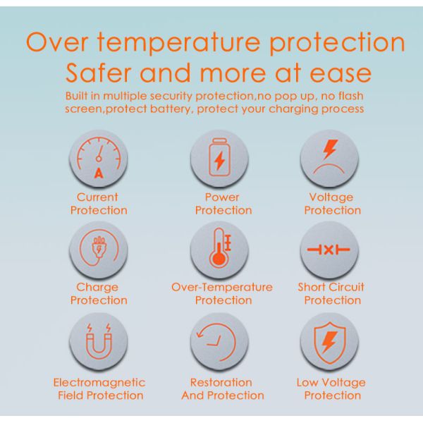 20w Qc3.0 + Pd Fast Charger Dual Port Standard AC Adapter (USB Type-C) 2.4a Usb Quick Type C Charger Adapter