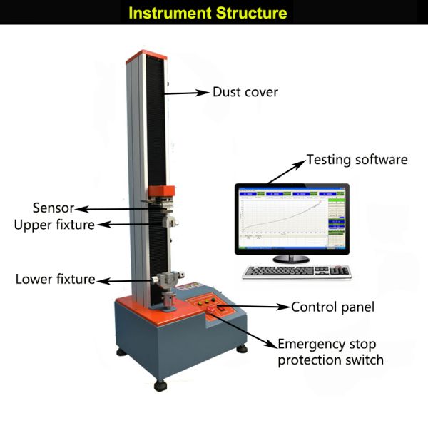 Computer Control Paper Tear & Tensile Tester | Digital Strength Testing Machine | for Packaging Material QC
