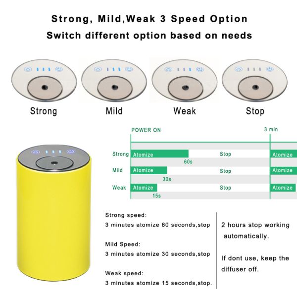 Ultrasonic 10ml Car Aroma Diffuser 1.5W For Air Aromatherapy