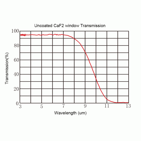 Optical Infrared Prism , 90 Degree Right Angle CaF2 Calcium Fluoride Prim