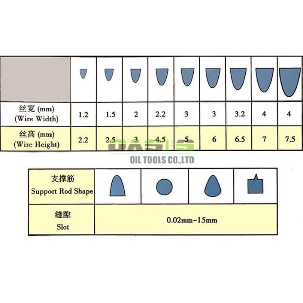 wire wrapped screens with advanced V-profile design for filtration and smooth fluid flow
