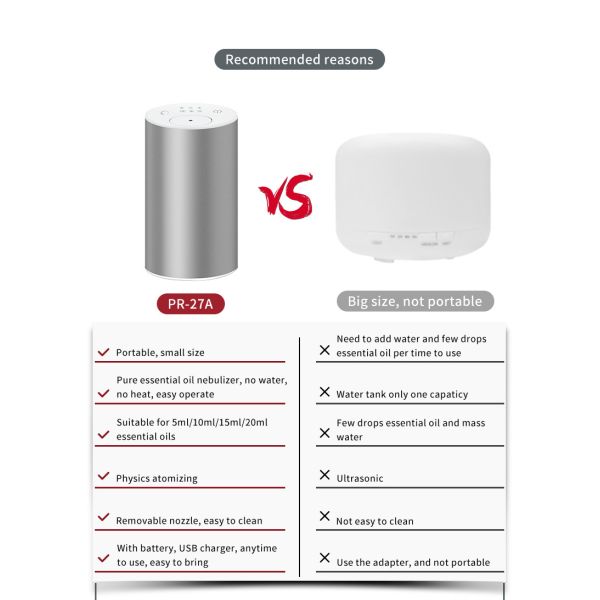 20ml Pure Essential Oil Waterless Nebulizing Diffuser