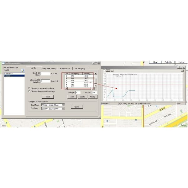 Fingerprint Meters Vehicle GPS Tracking Device Passenger Transport Platform