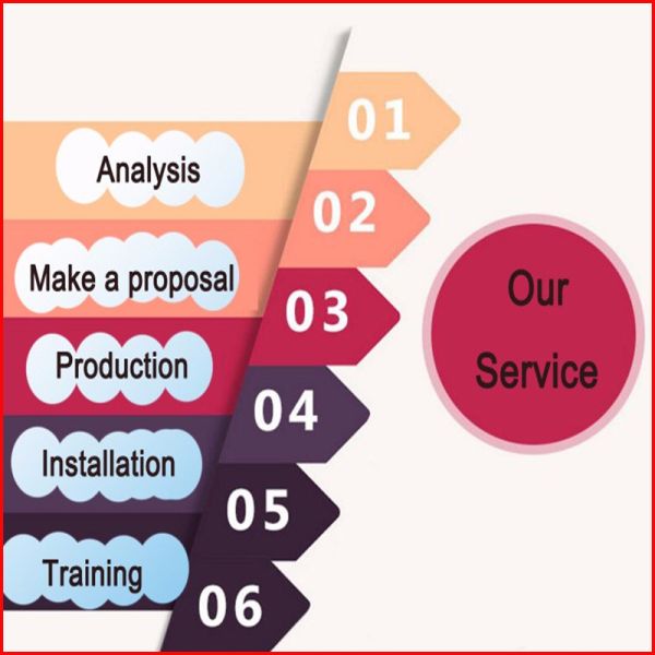 P6 Outdoor Fixed LED Display Advertising LED Screen Module 1/8 Scan Driving Iron Cabinet