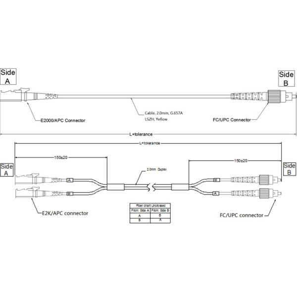 High Speed E2000 Duplex Simplex Fiber Optic Patch Cords APC UPC LSZH Fiber Patch Cord