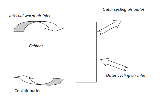 32U Outdoor 19 Inch Rack Cabinet Telecom Cabinet With PDU And 1500W Air Conditioner