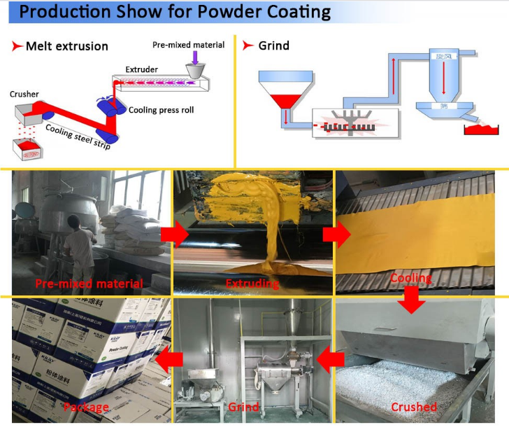 Bule Color Valve Epxoy Powder Coating Corrosion Resistant Environmental