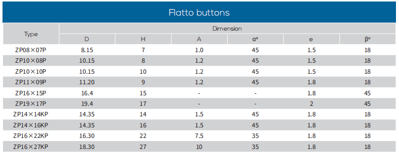 Flattop Tungsten Carbide Buttons