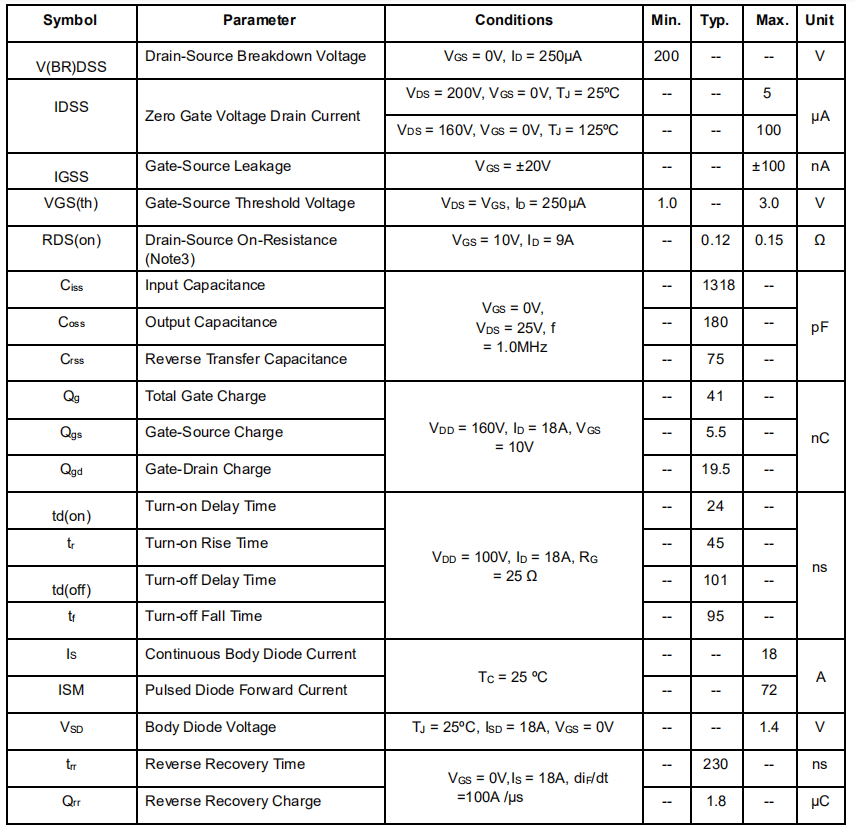 18N20X 200V Mos Field Effect Transistor Low Gate Charge For Switching Application
