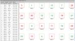 Table Track System Desk Locator System USB Software Inner POCSAG encoder