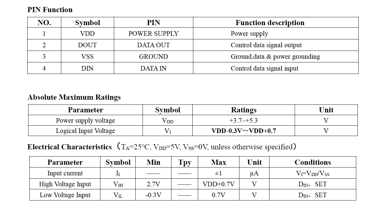 RGB 5050 SMD LED Diode 4 Pins
