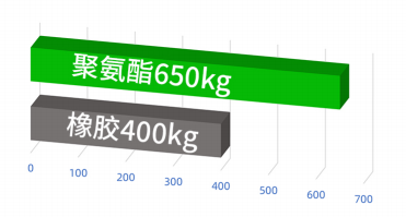 Ultra Low Differential Drive Series AGV Drive Unit 48V Diameter 105mm