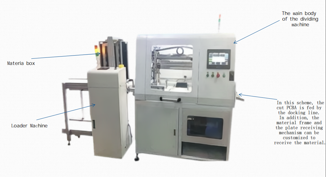 Online V Slot Double Sided PCB Depaneling Machine