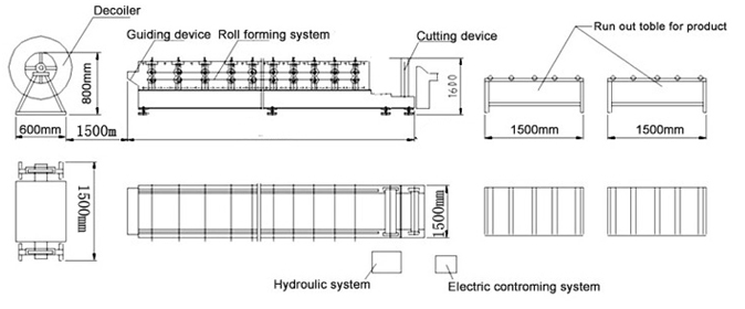 Corrugated Iron Step Tile Double Layer Roll Forming Machine For Sheet Metal