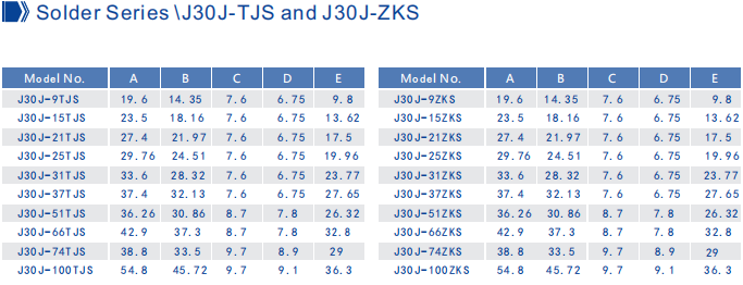 Solder J30J Series Female 25 Pins Connector For Cross Sectional Area 0.1 - 0.15mm2 Wire