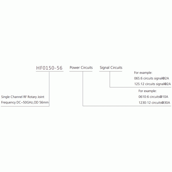 hf0150-56 series HF0150-56 Series Rf Rotary Joint Slip Ring slip ring description