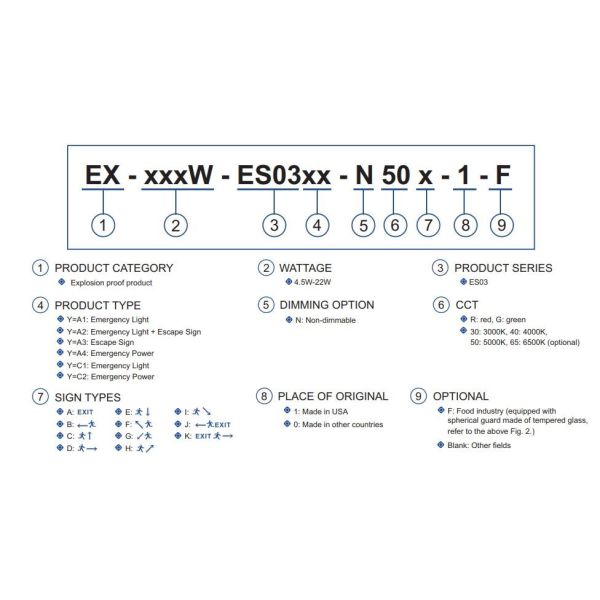 Waterproof IP66 LED Exit Emergency Light